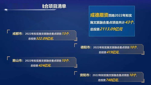六年規劃 15億資金投入文旅保護開發與項目管理策略