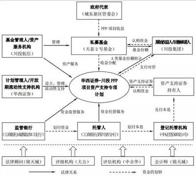全國首單停車場PPP-ABS項(xiàng)目案例分析 投資模式與項(xiàng)目管理創(chuàng)新實(shí)踐