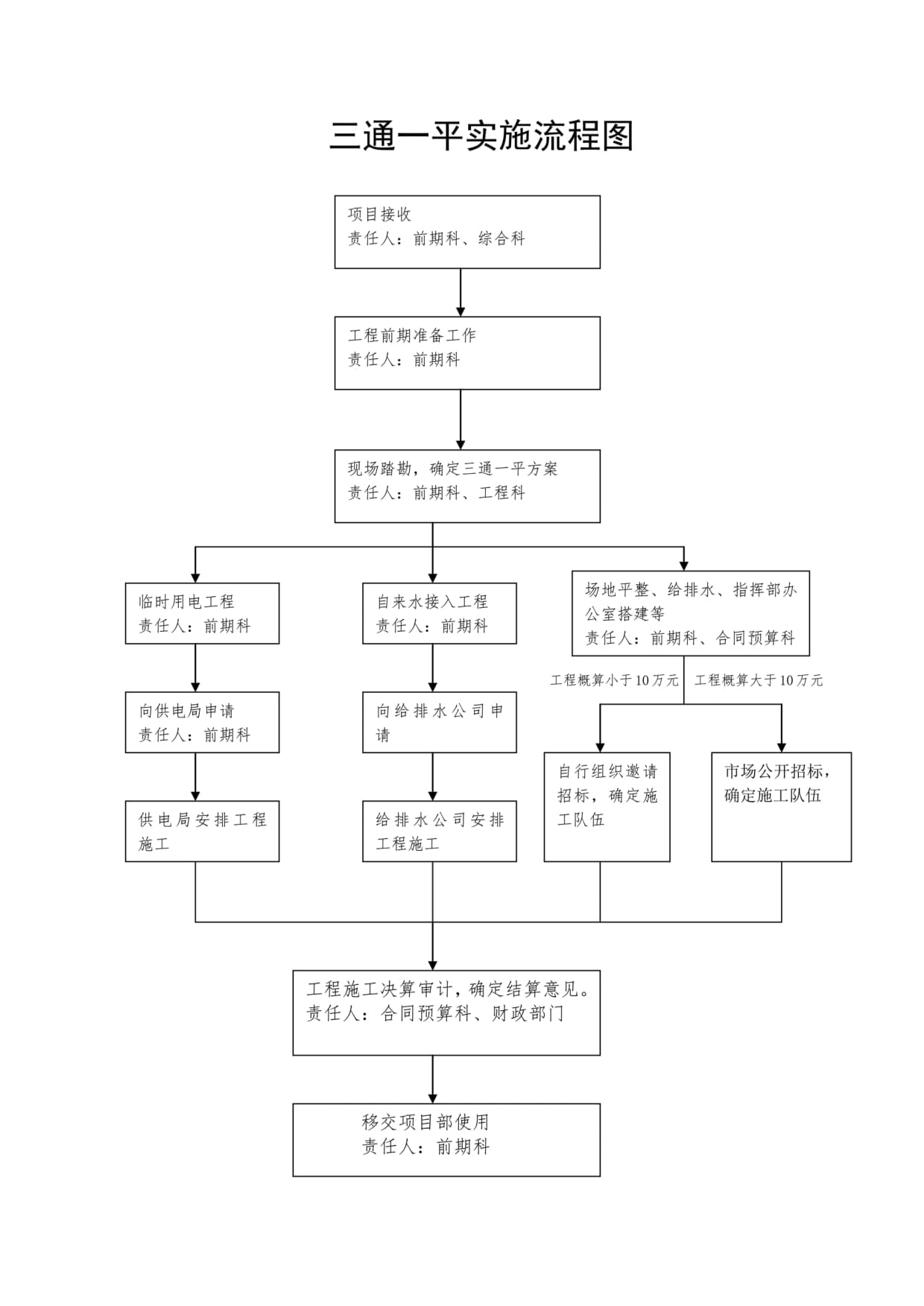 政府投資項(xiàng)目全流程管理體系解析 從立項(xiàng)到后評價(jià)
