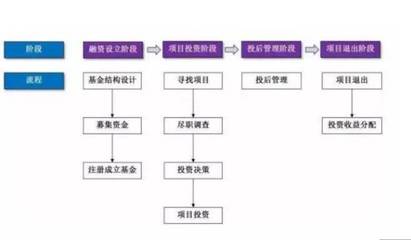 上市公司資本運(yùn)作中的利器 并購、項(xiàng)目投資與管理